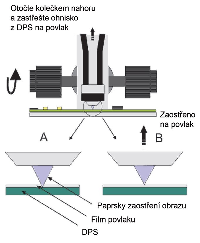 Obr. 2